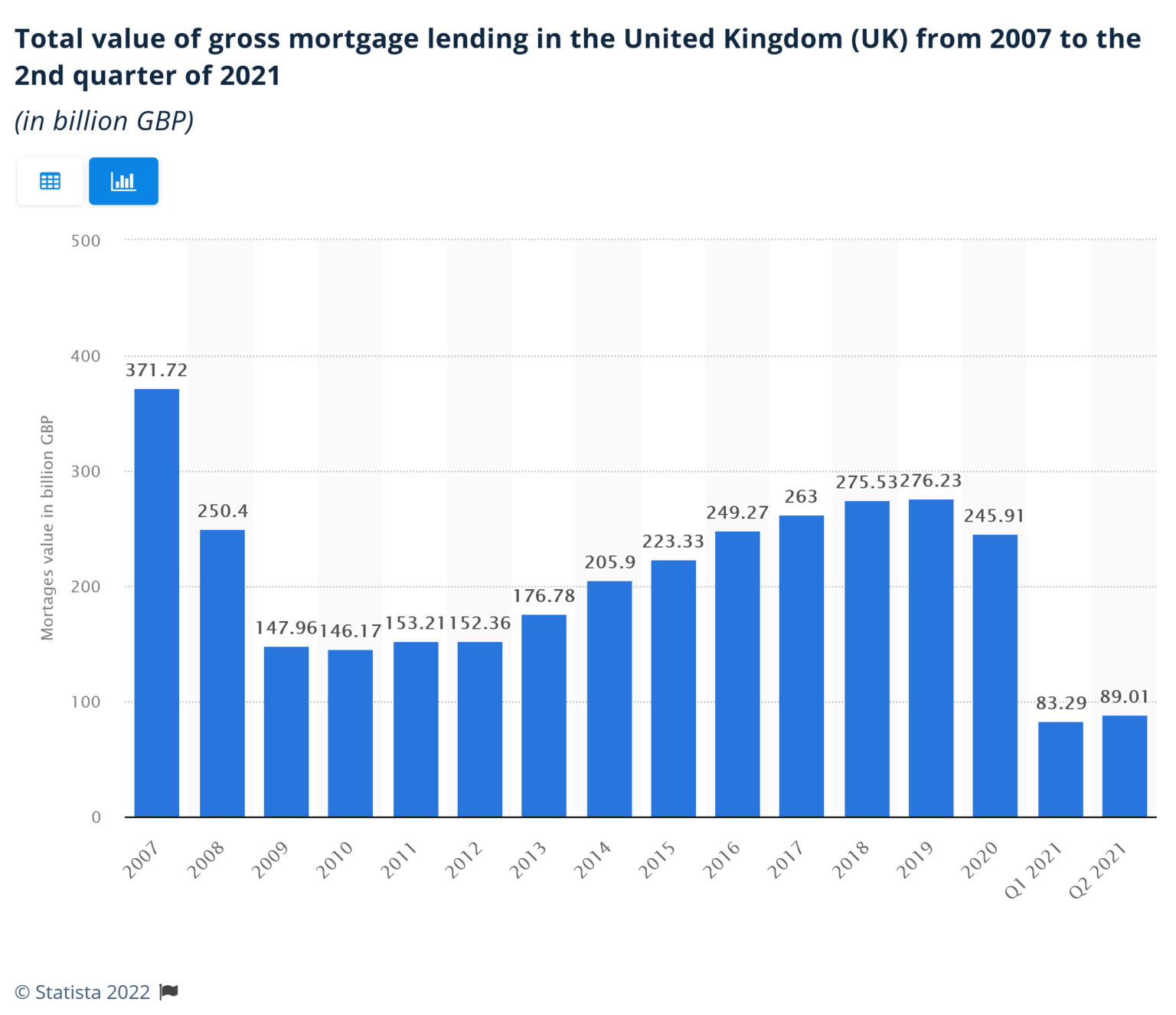 Accuval UK Mortgages